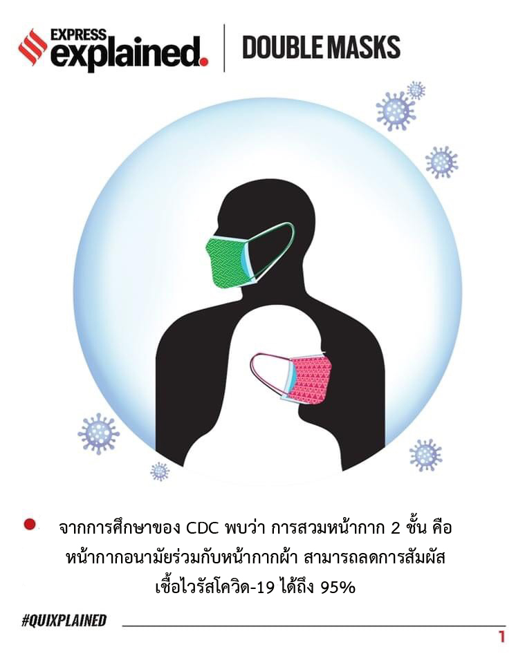 ทำไมถึงต้องใส่หน้ากาก 2 ชั้น(Double Masking) เมื่อเกิดการระบาดระลอก2 ใน ...