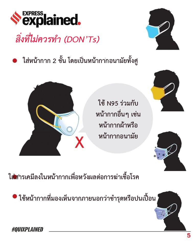 ทำไมถึงต้องใส่หน้ากาก 2 ชั้น(Double Masking) เมื่อเกิดการระบาดระลอก2 ใน ...