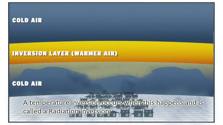 Air Pollution (มลพิษทางอากาศ)